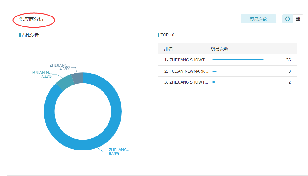 ballbet贝博,上海ballbet贝博怎么样,ballbet贝博数据怎么样