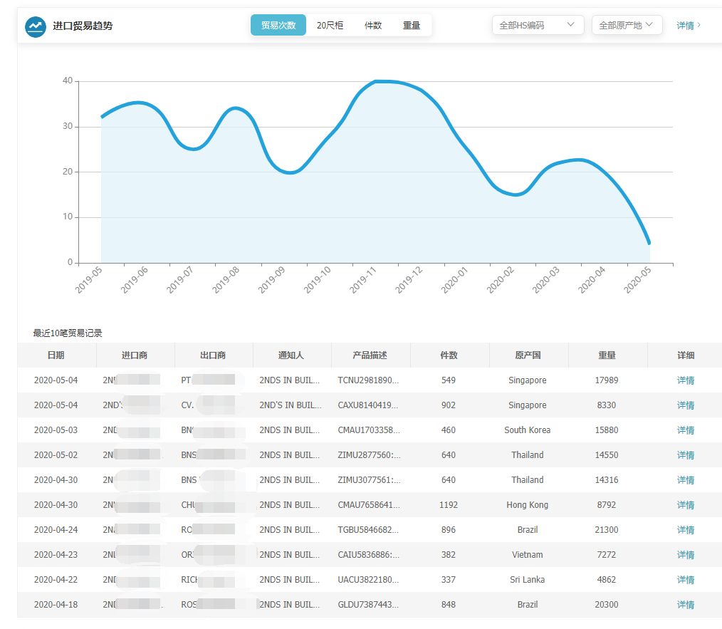 上海ballbet贝博,上海ballbet贝博怎么样,ballbet贝博数据