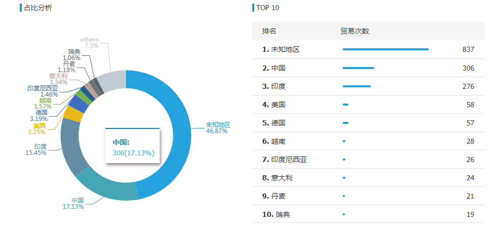 ballbet贝博,ballbet贝博外贸通,ballbet贝博数据