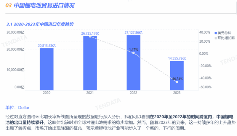 锂电池行业分析报告,锂电池行业，锂电池行业报告