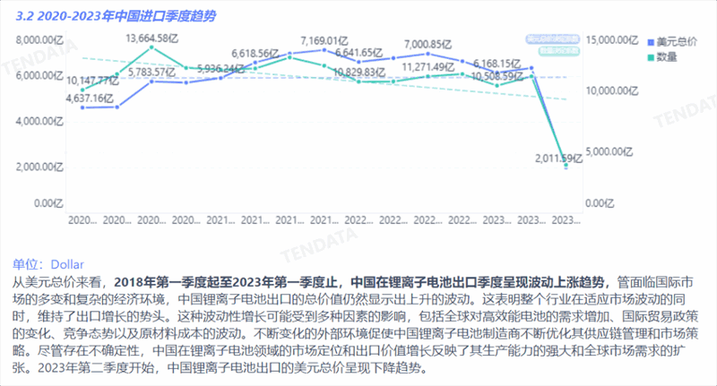 锂电池行业分析报告,锂电池行业，锂电池行业报告