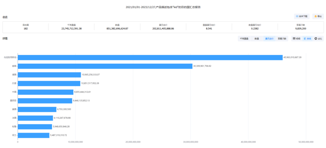 怎么顺利获得海关数据做市场分析？