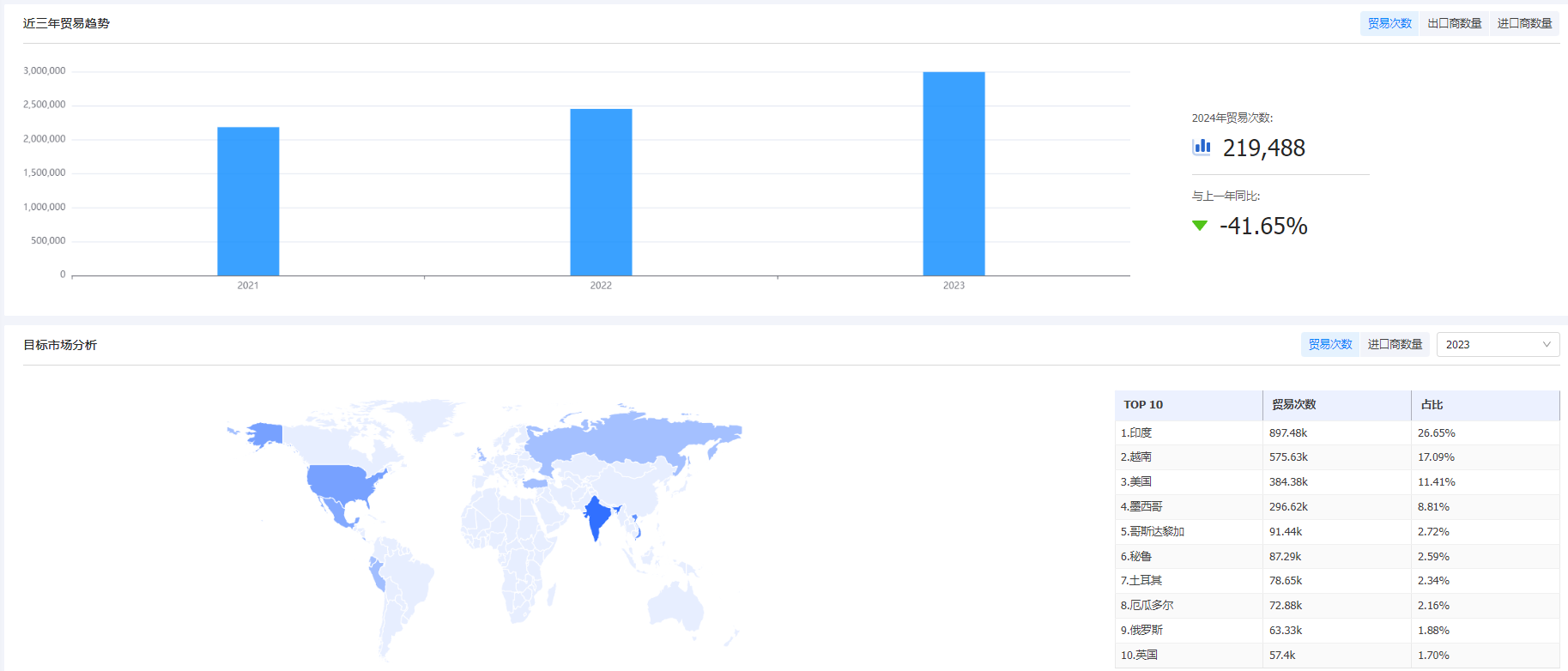 海关统计数据,ballbet贝博海关统计数据,外贸通海关统计数据