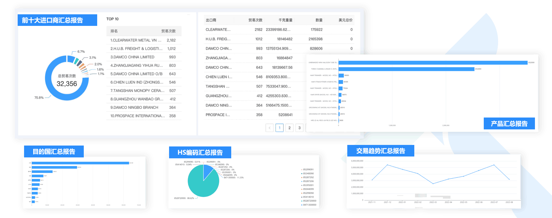 数据通,ballbet贝博数据通,外贸通,ballbet贝博外贸通