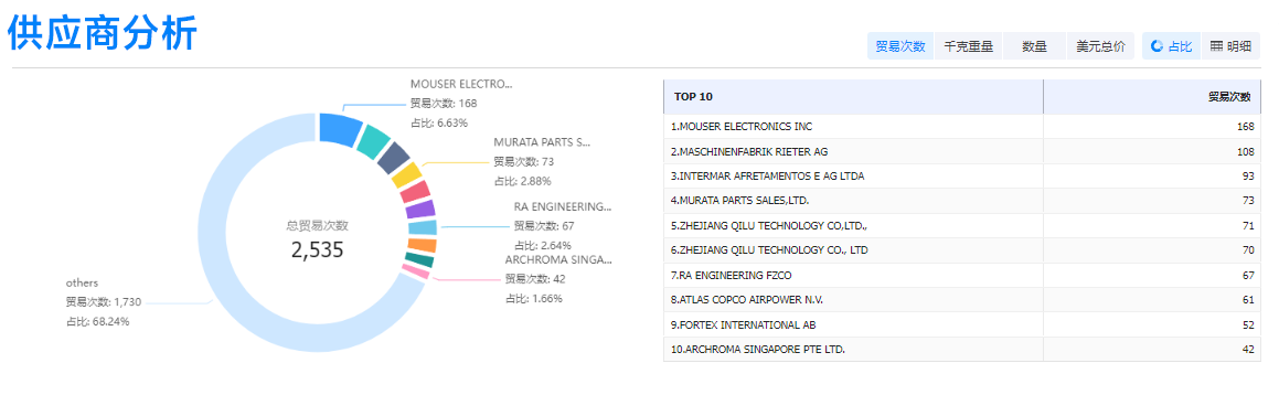 ballbet贝博,ballbet贝博外贸通,ballbet贝博数据