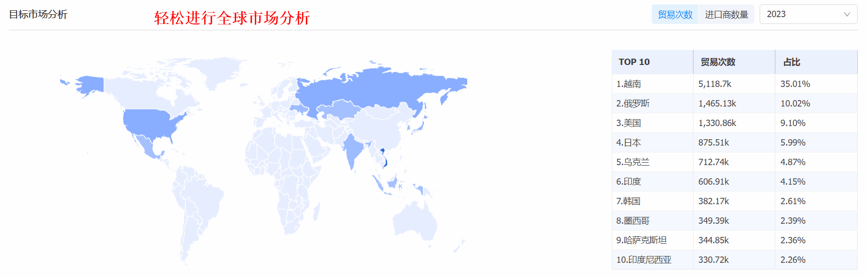 外贸获客软件,ballbet贝博外贸获客软件,ballbet贝博外贸获客