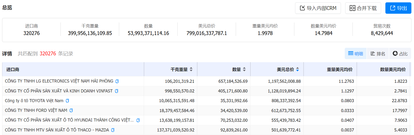 数据通,ballbet贝博数据通,ballbet贝博数据通海关数据