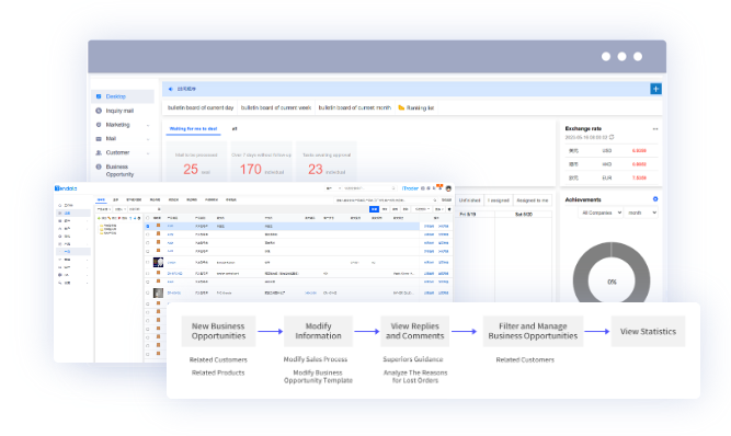 外贸CRM,外贸CRM系统,ballbet贝博外贸CRM系统
