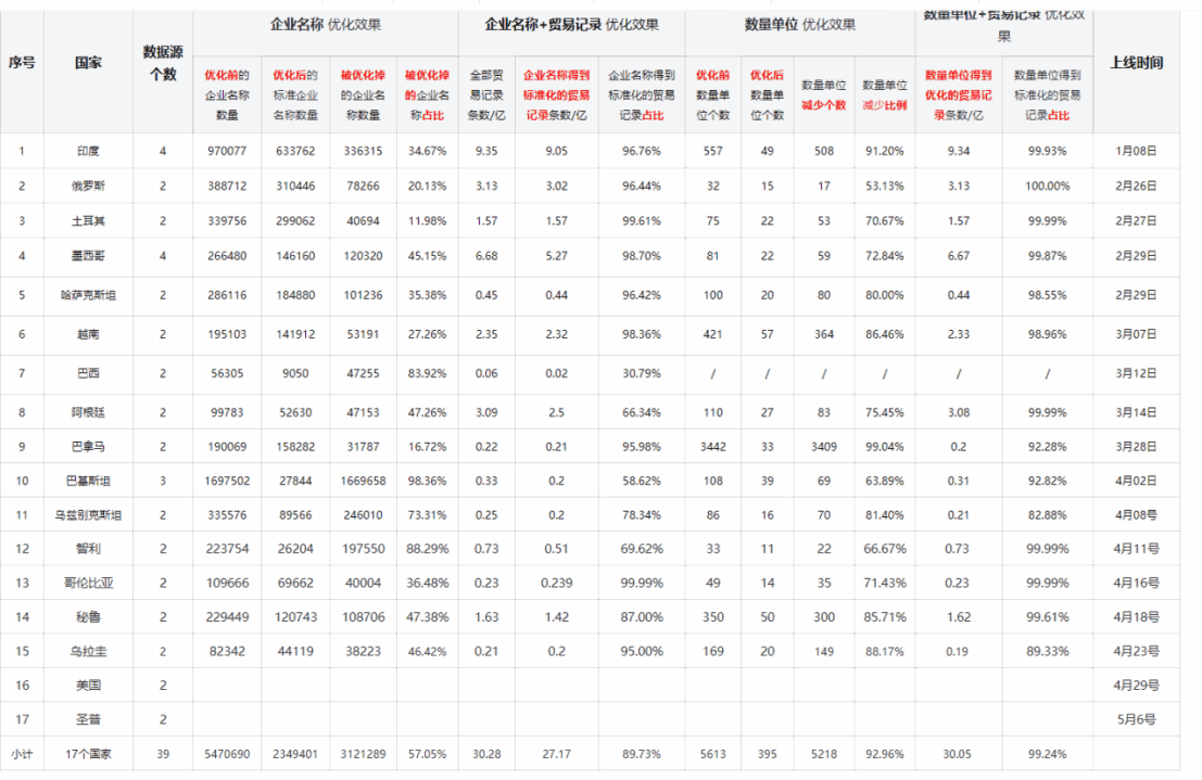 数据通,ballbet贝博数据通,ballbet贝博外贸通