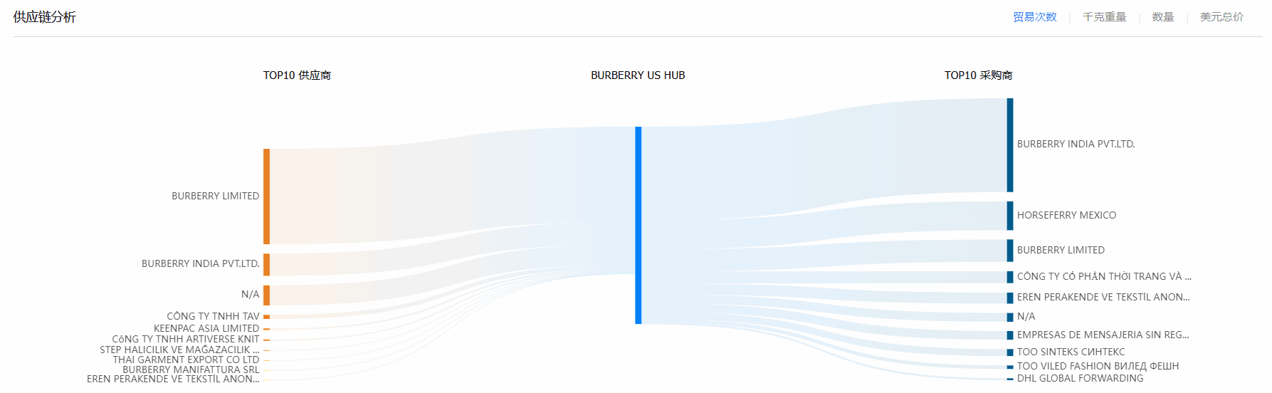 贸易数据,ballbet贝博贸易数据,贸易数据报价