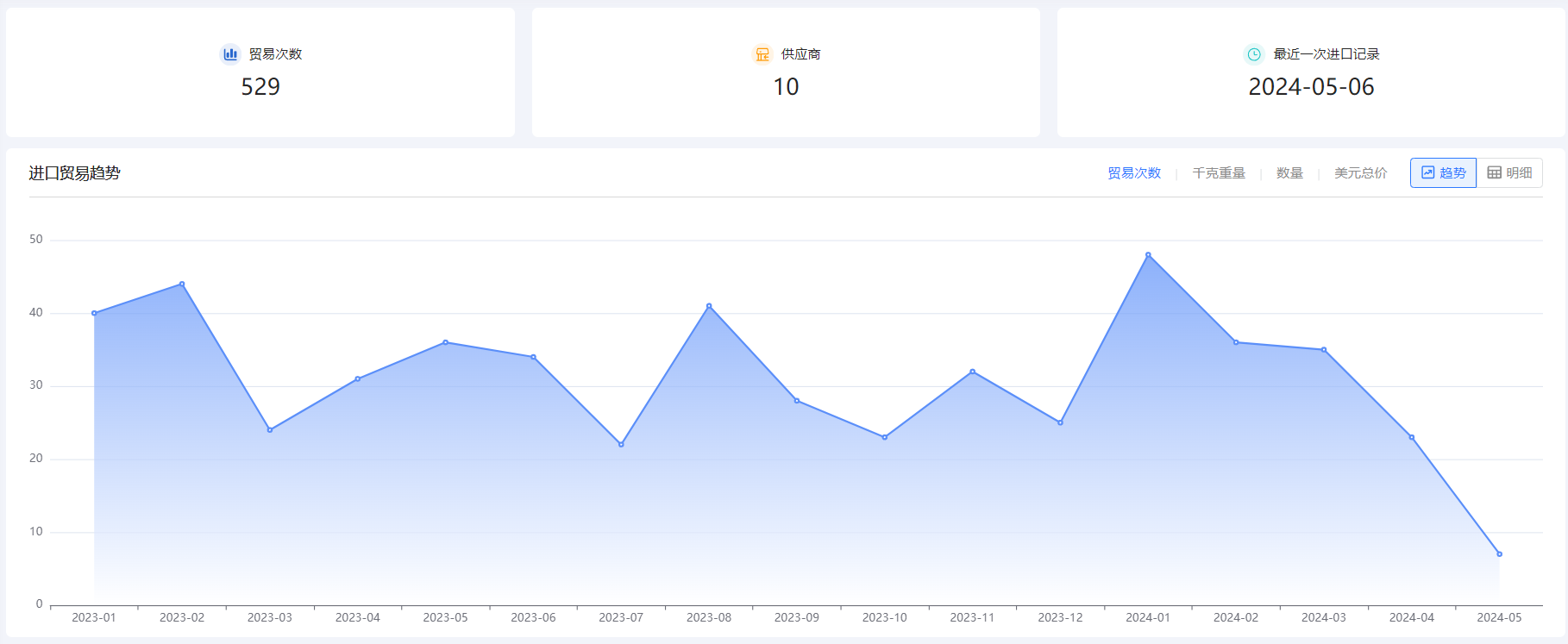 外贸企业名录,ballbet贝博外贸企业名录,外贸企业