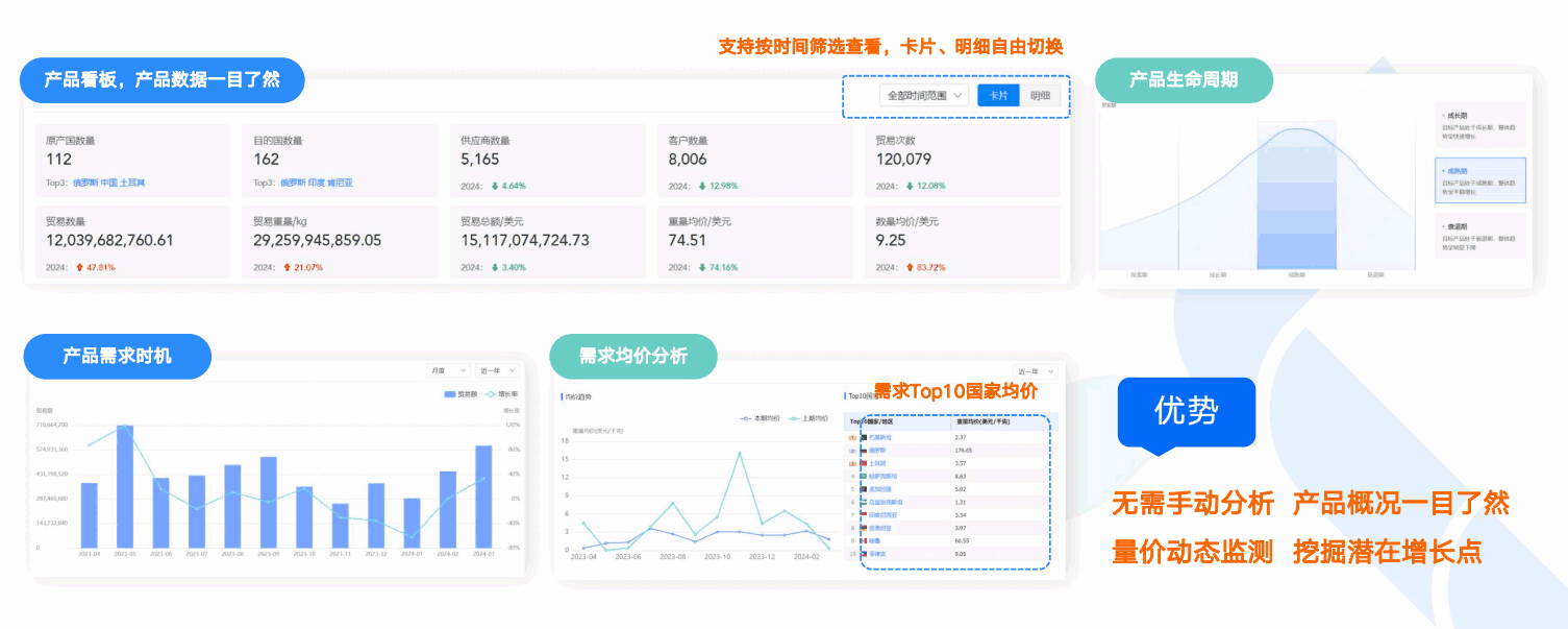 商情洞察,ballbet贝博,ballbet贝博商情洞察