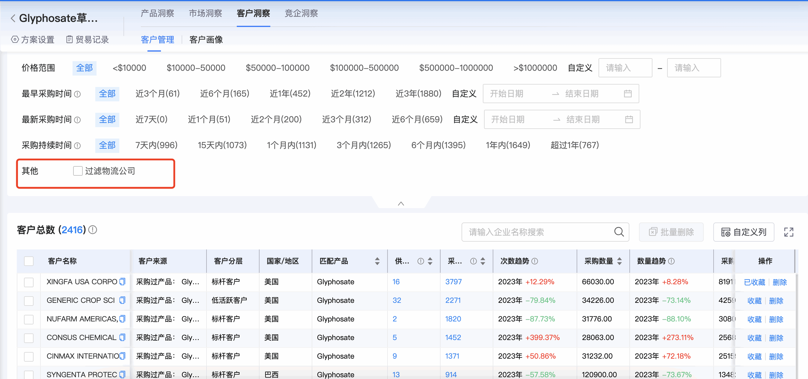 ballbet贝博商情洞察,商情洞察,ballbet贝博商情洞察竞争分析
