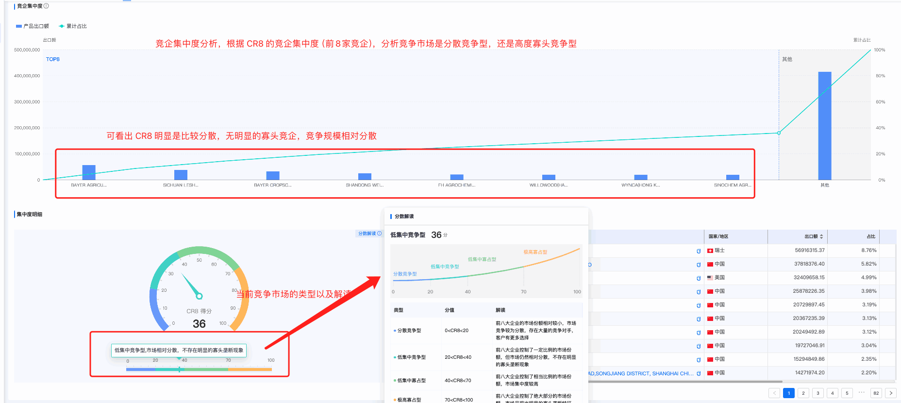 ballbet贝博商情洞察,商情洞察,ballbet贝博商情洞察竞争分析