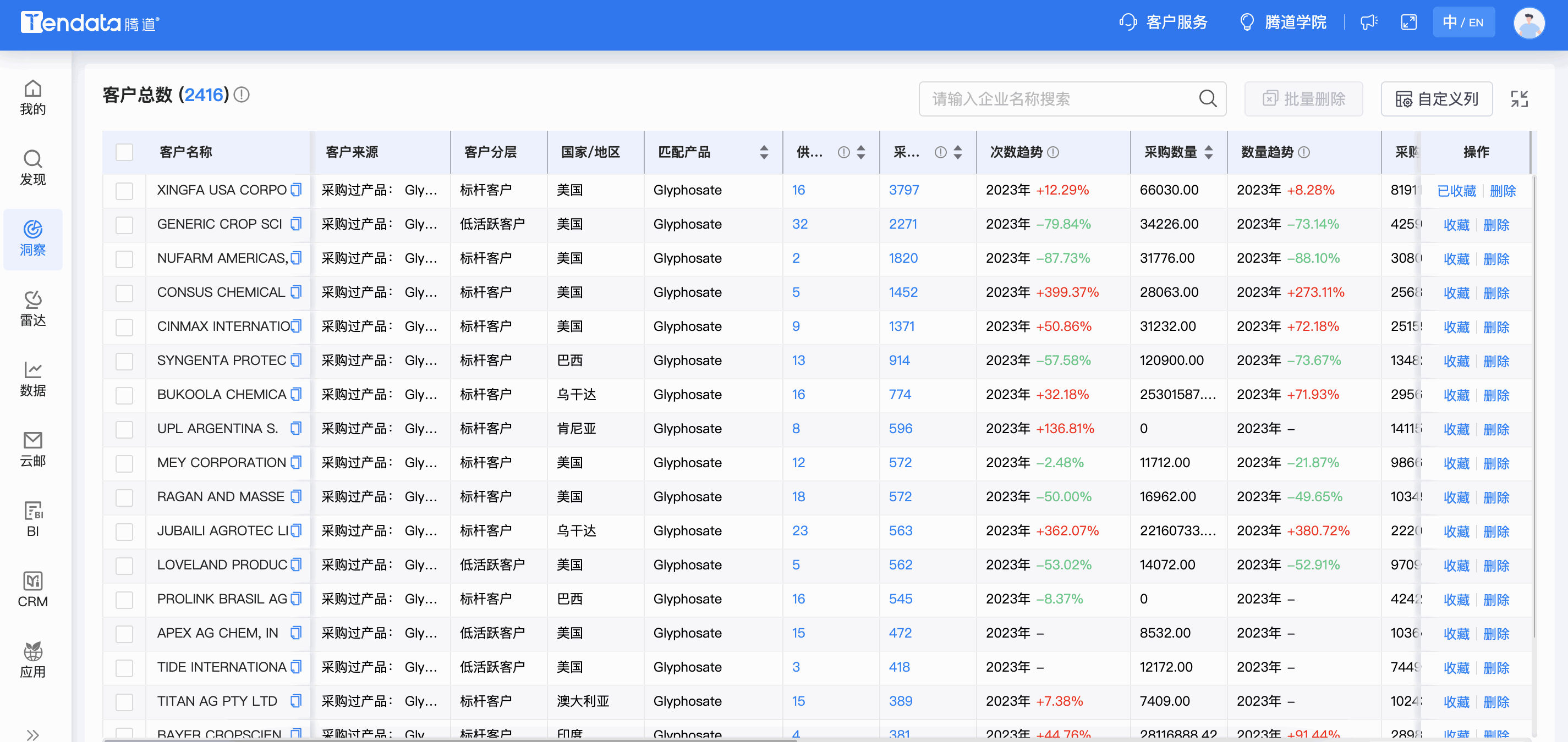 ballbet贝博商情洞察,商情洞察,ballbet贝博商情洞察竞争分析