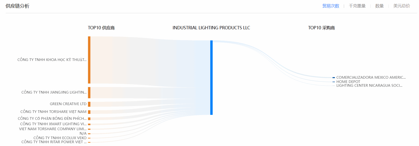 海关数据,ballbet贝博海关数据,全球海关数据