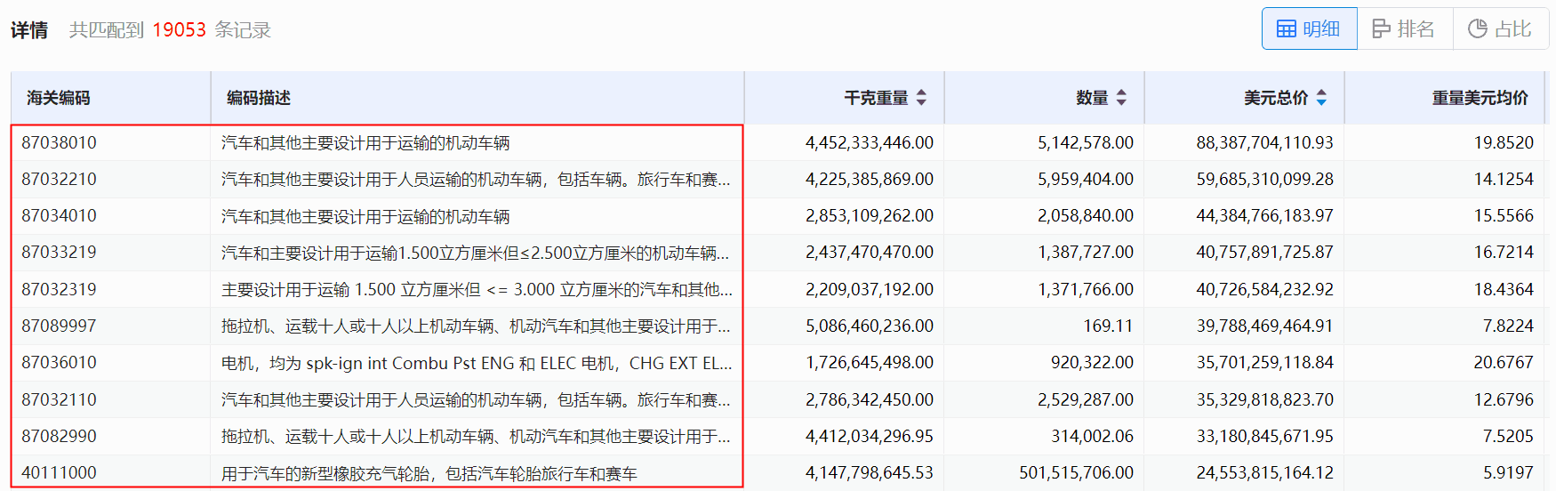 海关数据,ballbet贝博海关数据,使用海关数据