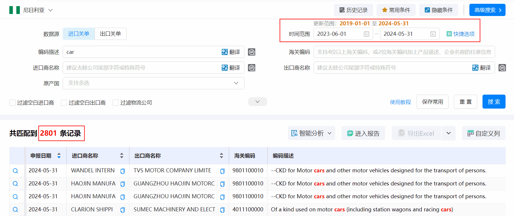 海关数据,尼日利亚海关数据,ballbet贝博海关数据