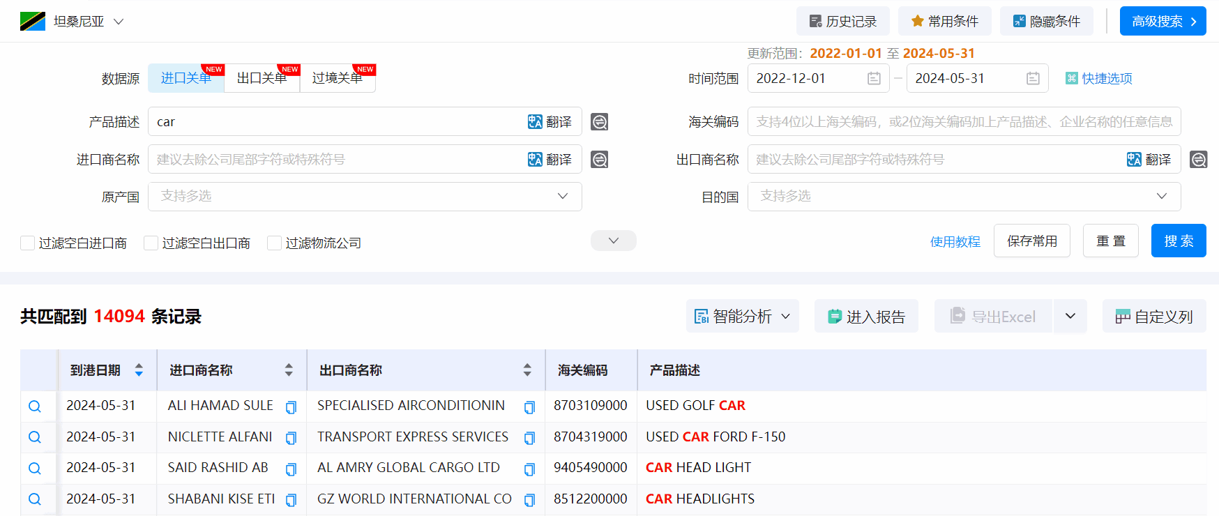 坦桑尼亚海关数据,海关数据,ballbet贝博海关数据