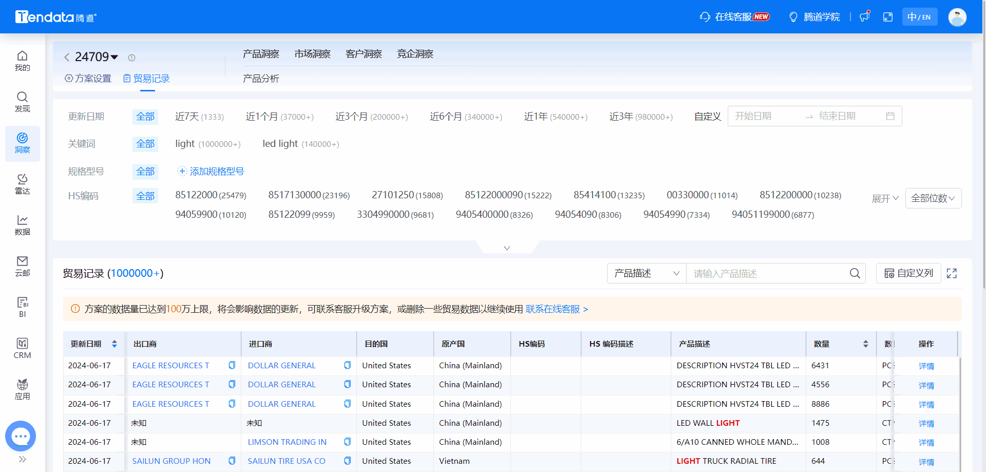 全球海关数据,海关数据,ballbet贝博海关数据