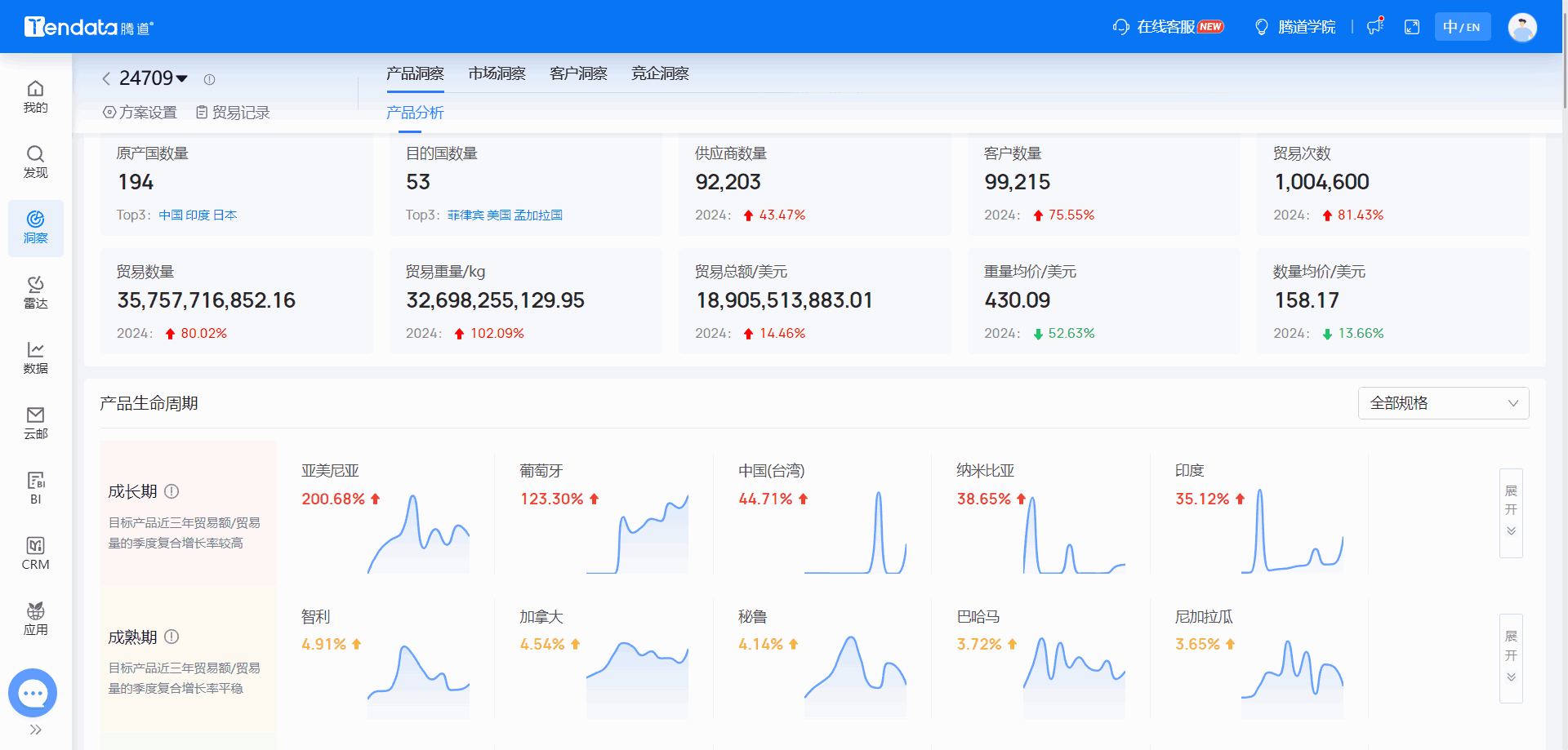 全球海关数据,海关数据,ballbet贝博海关数据