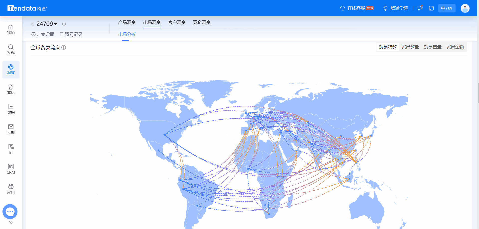 全球海关数据,海关数据,ballbet贝博海关数据