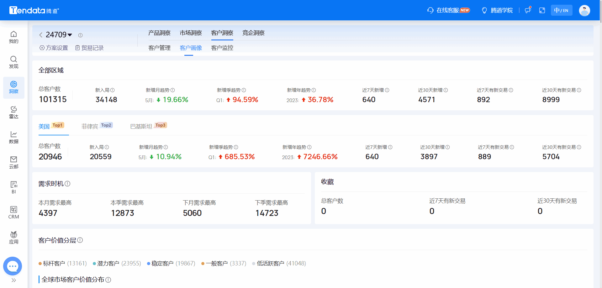 全球海关数据,海关数据,ballbet贝博海关数据