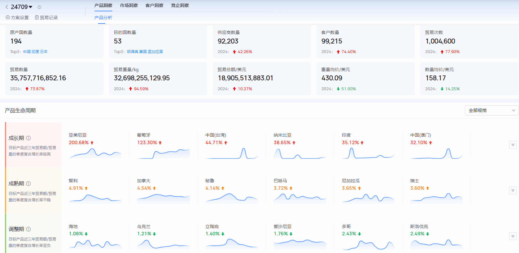 海关进出口数据,进出口数据,ballbet贝博海关进出口数据