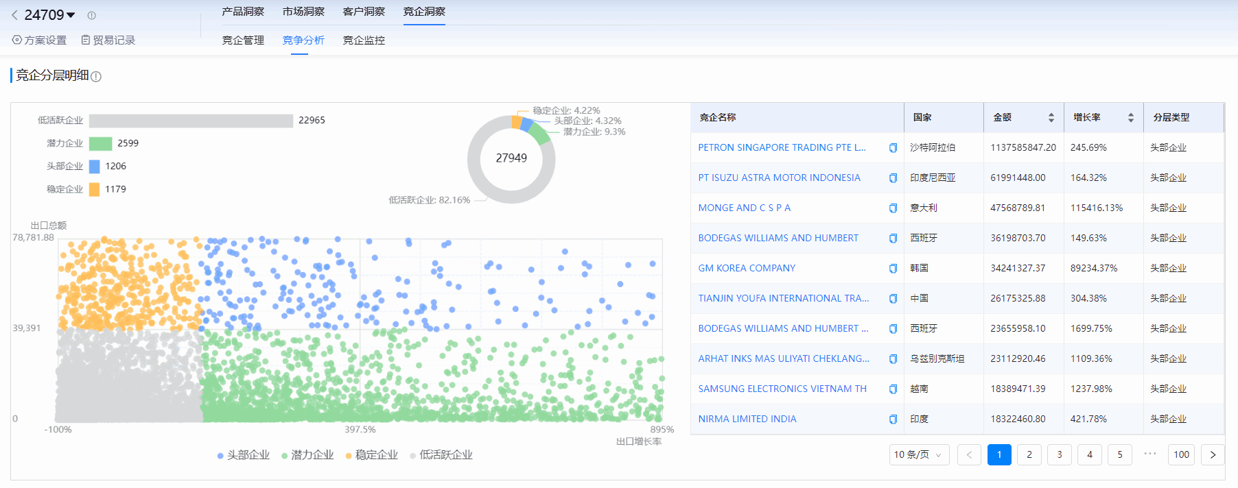 海关进出口数据,进出口数据,ballbet贝博海关进出口数据