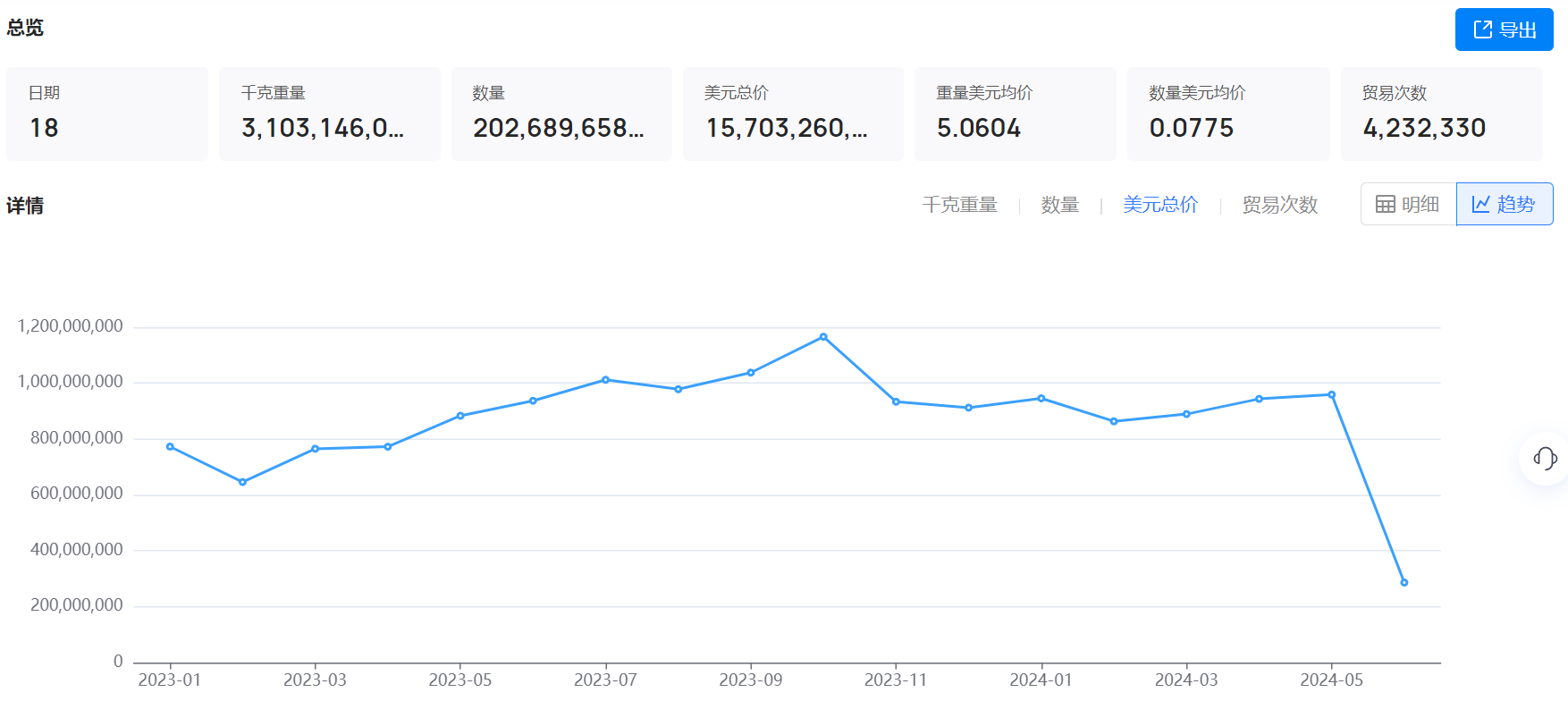 海关数据,海关数据找采购商,ballbet贝博海关数据