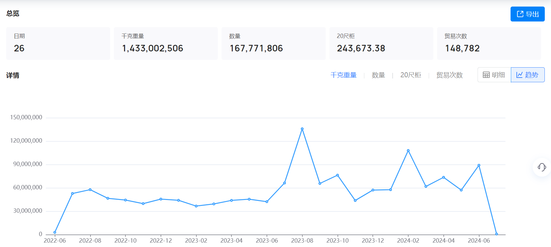 美国海关数据,海关数据,ballbet贝博海关数据