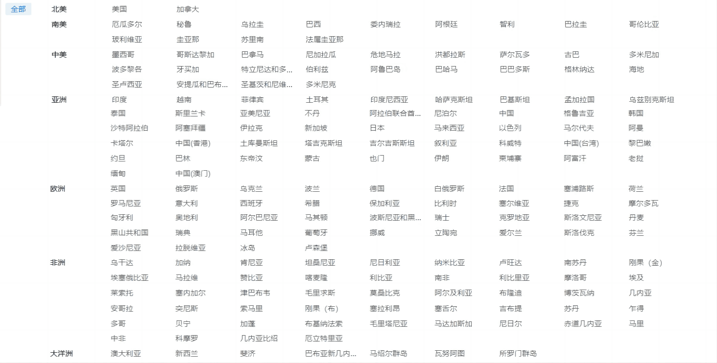 海关数据,ballbet贝博海关数据,优质海关数据