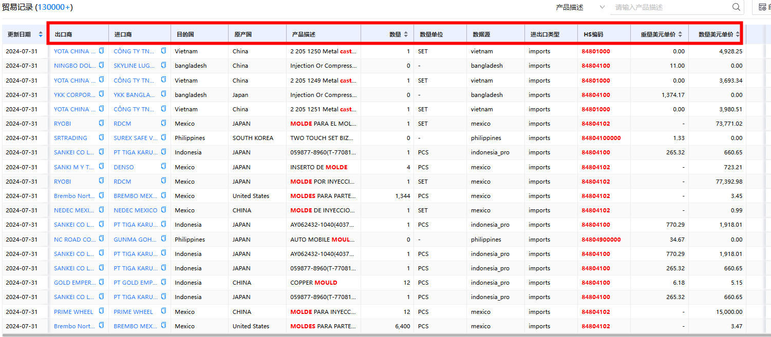 ballbet贝博进出口数据