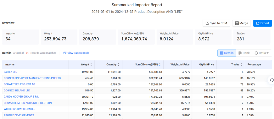爱尔兰海关数据,海关数据,ballbet贝博海关数据