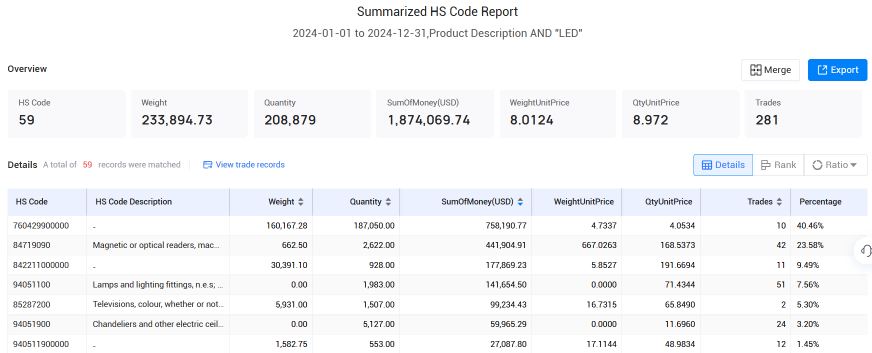 爱尔兰海关数据,海关数据,ballbet贝博海关数据