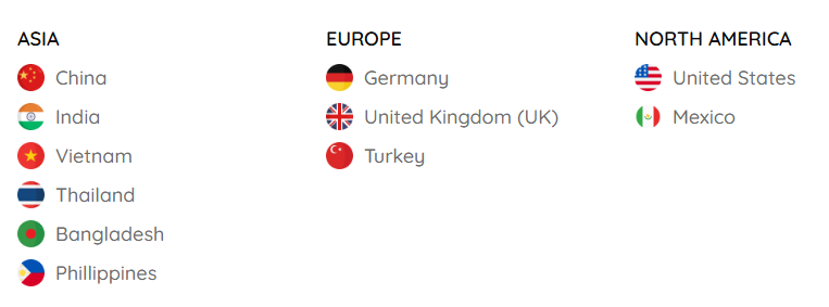 海关数据,海关数据平台,ballbet贝博海关数据