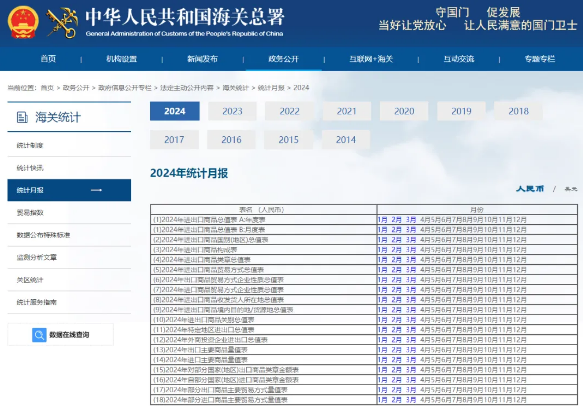海关总署进出口统计查询