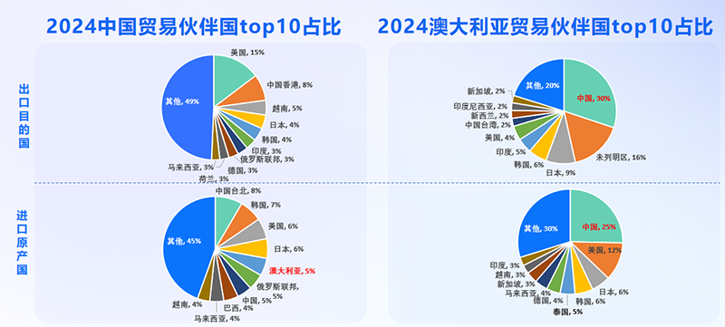 澳大利亚市场,澳大利亚出海,ballbet贝博
