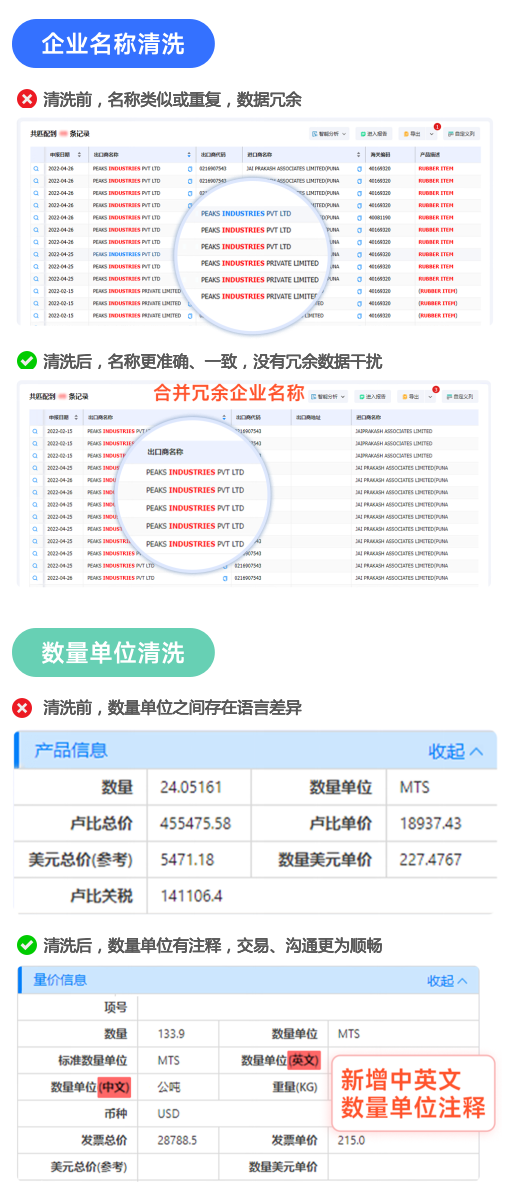 海关数据,ballbet贝博海关数据,全球海关数据
