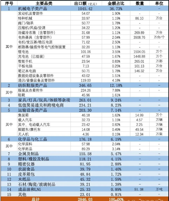 中国向法国出口的主要产品 中国向法国出口的主要产品