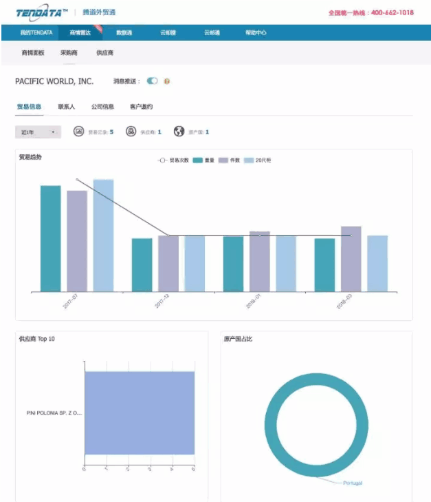 ballbet贝博,P2P海外邀约,外贸大数据,海关数据,外贸,外贸通,商情雷达