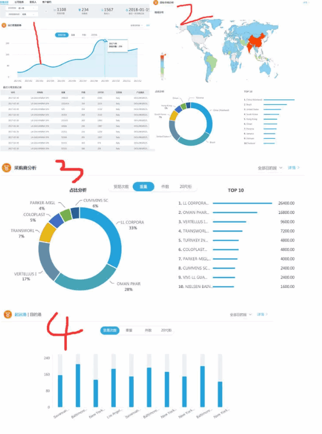 ballbet贝博,P2P海外邀约,外贸大数据,海关数据,外贸,外贸通,商情雷达