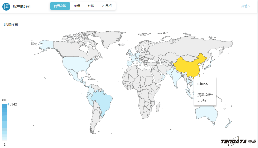 外贸大数据,ballbet贝博,外贸企业,进出口数据,海关