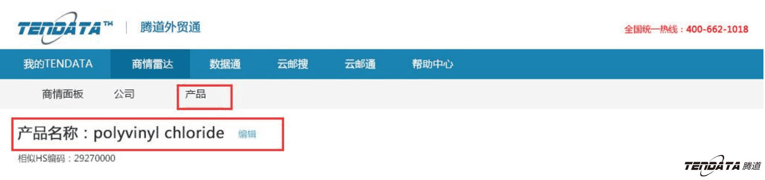 商情雷达,全球市场,国家,ballbet贝博