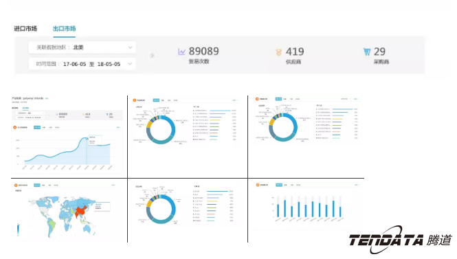商情雷达,全球市场,国家,ballbet贝博