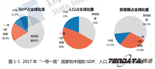 中美贸易,外贸企业,一带一路,ballbet贝博,外贸数据,P2P,海外邀约,贸易