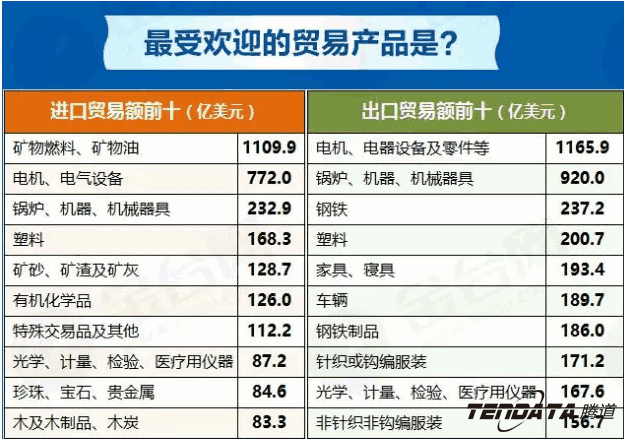 中美贸易,外贸企业,一带一路,ballbet贝博,外贸数据,P2P,海外邀约,贸易