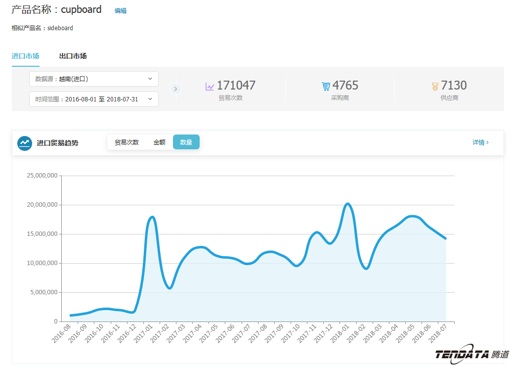 中美贸易,外贸企业,一带一路,ballbet贝博,外贸数据,P2P,海外邀约,贸易