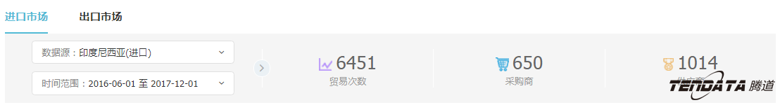 外贸企业,一带一路,印尼,转型,ballbet贝博,外贸数据