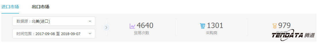 外贸企业,一带一路,印尼,转型,ballbet贝博,外贸数据